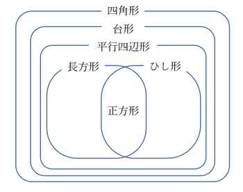 台形と平行四辺形のベン図（日本）.png
